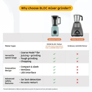 Atomberg Zenova Fresh 550W BLDC Juicer Mixer Grinder with 4 Jars, Coarse Mode & Chopper Jar - Image 8