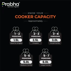 PRABHA Triply Hexa Cube Honeycomb Stick-Resistant Outer Lid Pressure Cooker | Induction Compatible (1.5L–6L) - Image 8